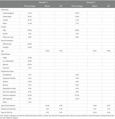 Development and validation of dependence and craving measures specific to athletes who use anabolic-androgenic steroids